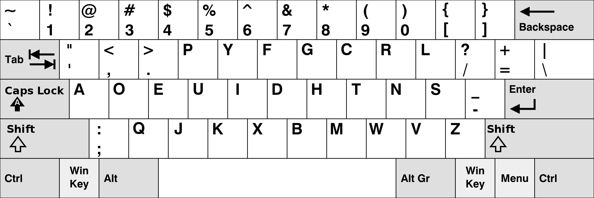 disposition Dvorak