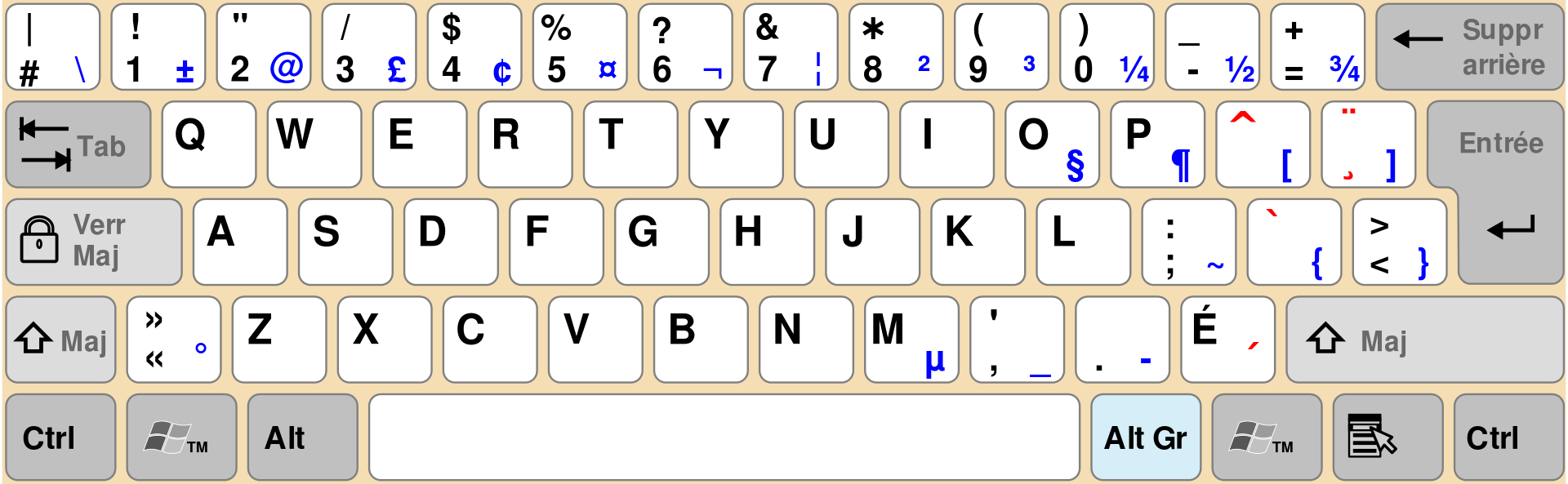 Qwerty canadien