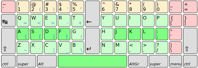 Qwerty alternatif