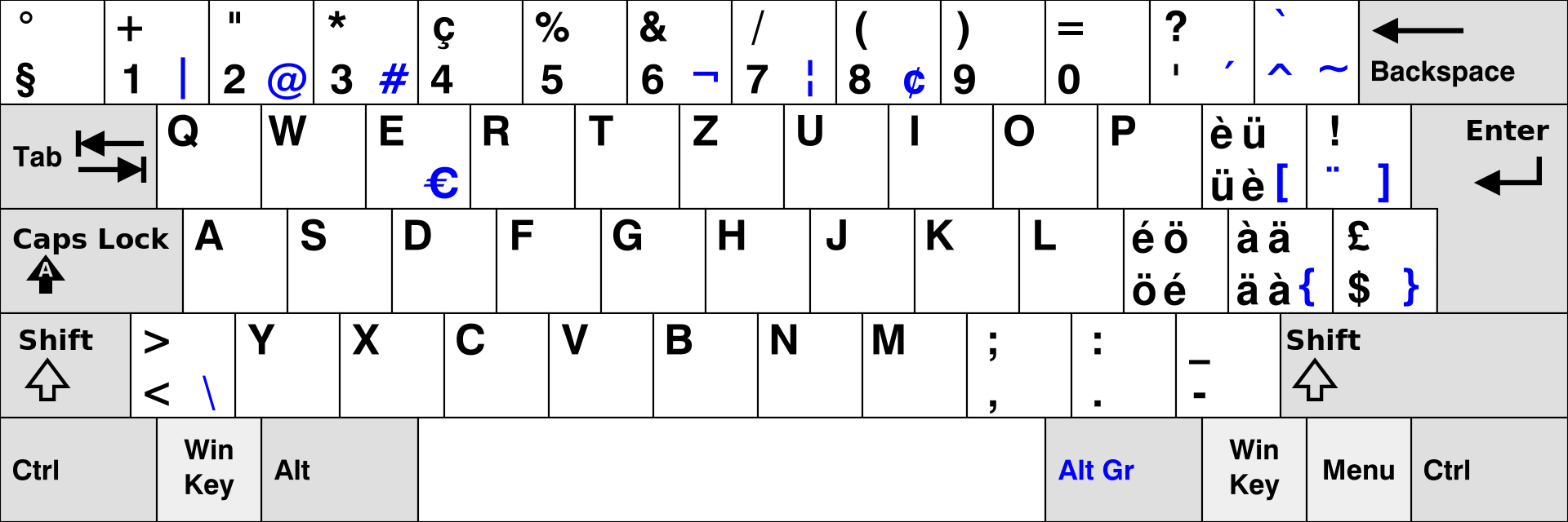 Qwertz suisse
