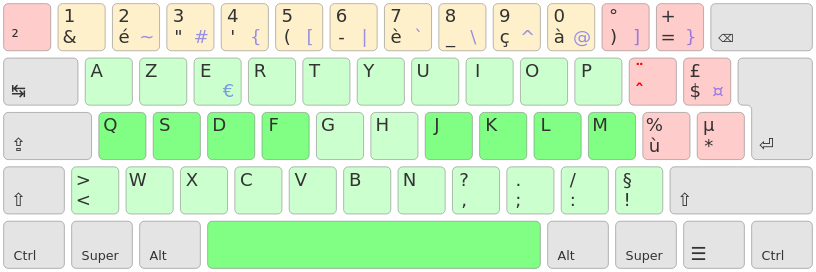 Azerty