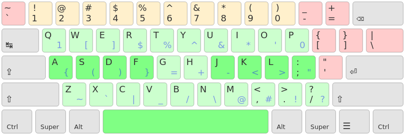 Qwerty