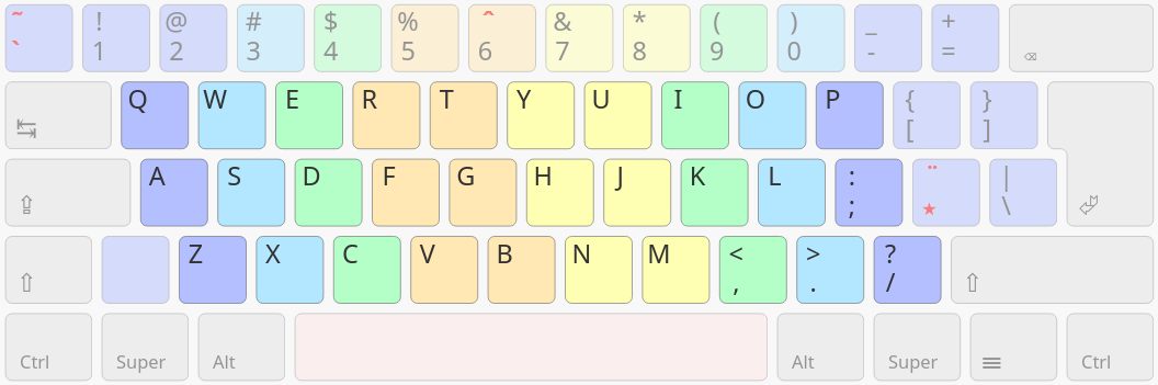 QWERTY en mode dactylo