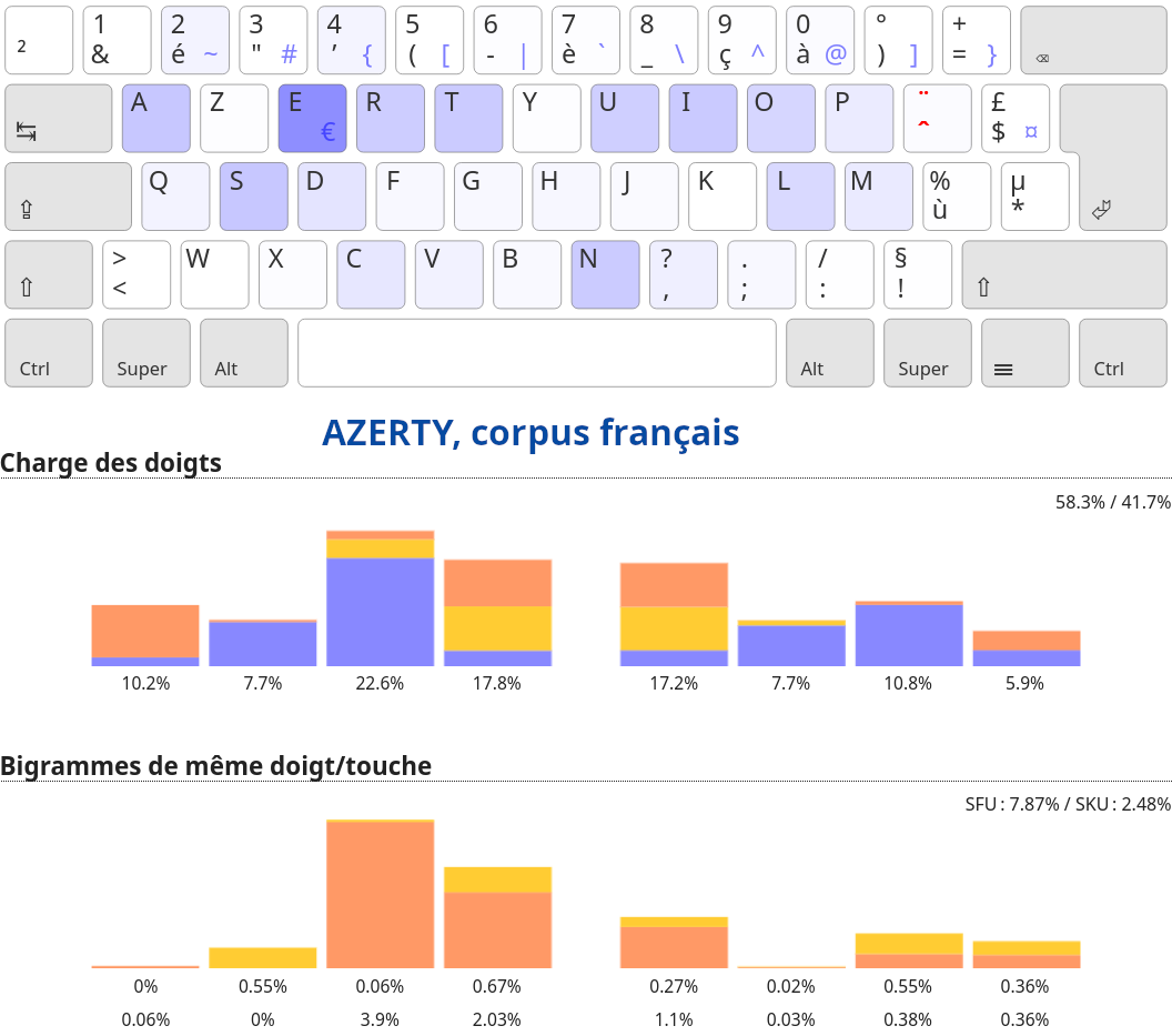 Azerty (fr)