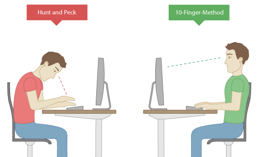 posture avec/sans dactylographie