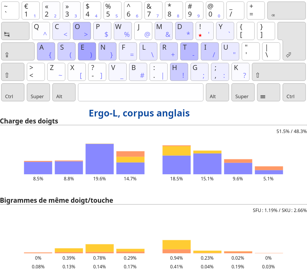 Ergo‑L