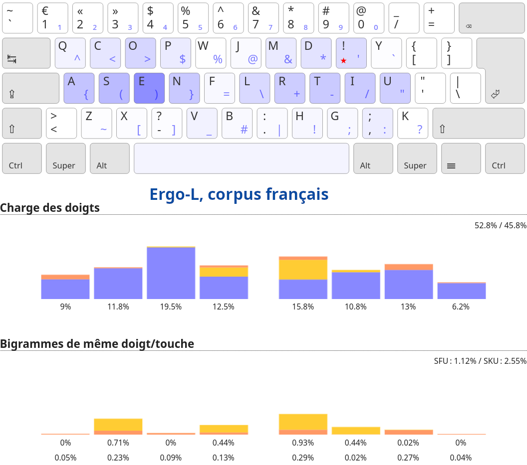 Ergo‑L