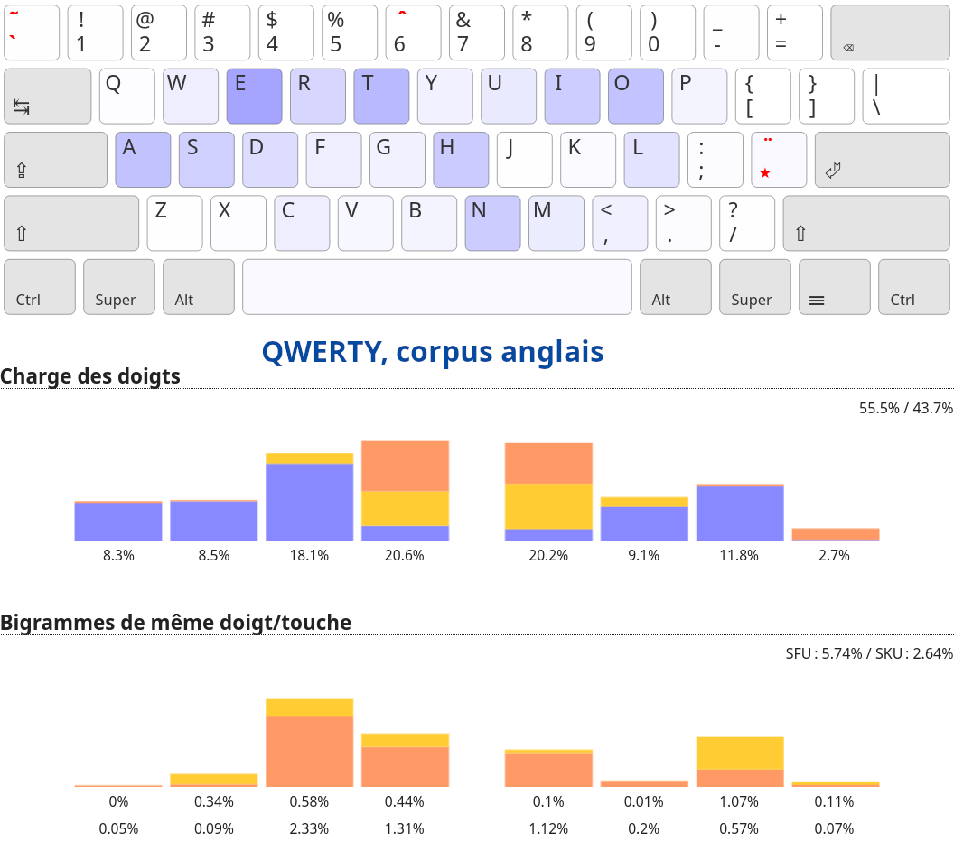 Qwerty